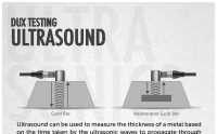 DUX Ultrasound Test