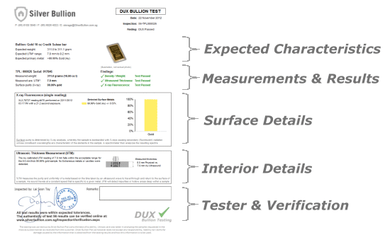 DUX Test Results by Section