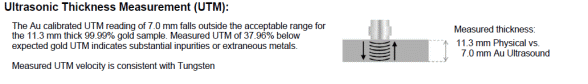 UTM Tungsten Test Results