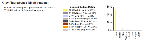 X-Ray Test Results