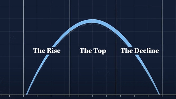 A Comparative Analysis of the Rise of the Dutch, English, US, and Chinese Empires According to Ray Dalio